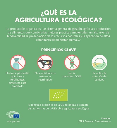 que es Agricultura ecologica