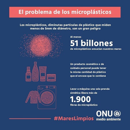 Microplasticos en los mares